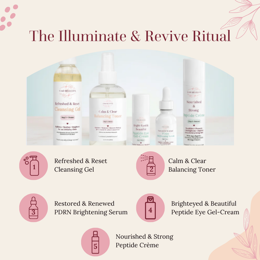 A promotional graphic for the 'Illuminate & Revive Ritual' skincare set by Love Belles. The image features five white skincare bottles and jars arranged in a row, with numbered pink circular icons below them identifying each product: Cleansing Gel, Balancing Toner, Brightening Serum, Peptide Eye Gel-Cream, and Peptide Crème.