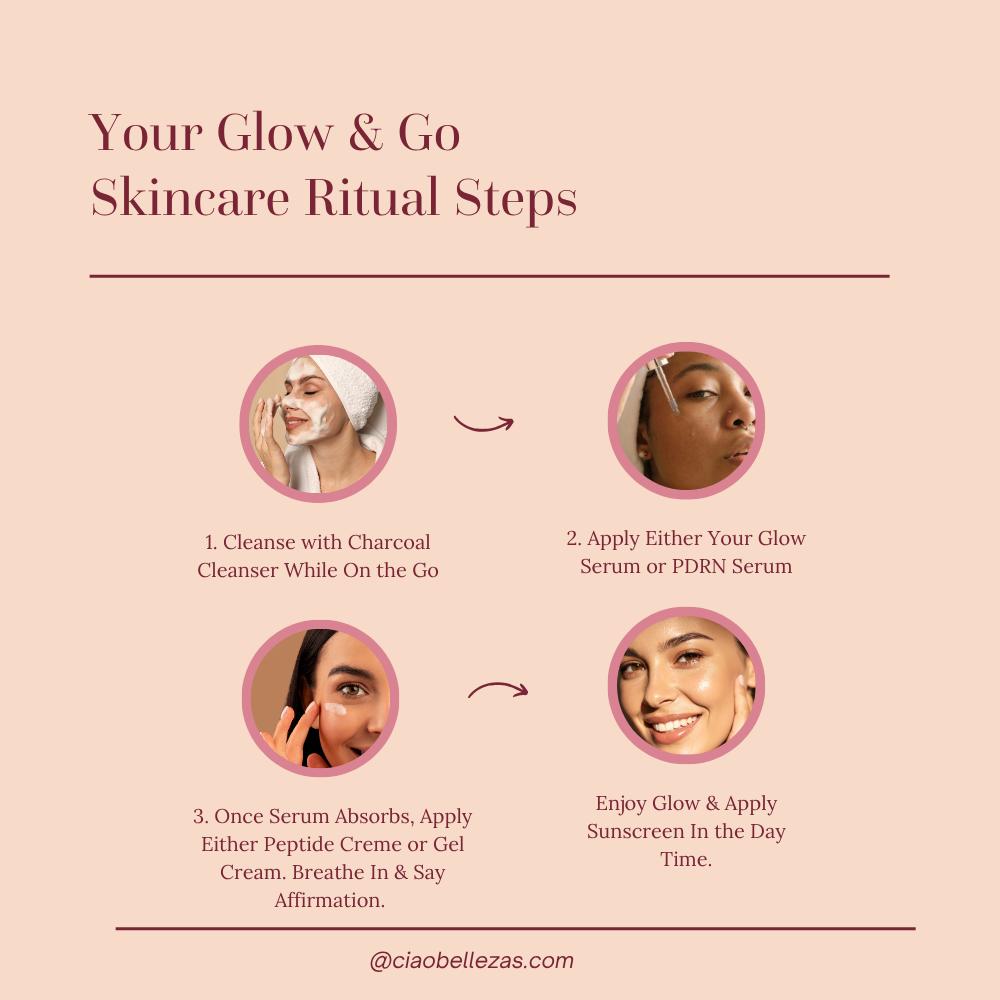 A skincare routine infographic titled 'Your Glow & Go Skincare Ritual Steps' on a pale peach background. It shows four circular photos of a woman with step-by-step instructions: cleansing with charcoal, applying serum, absorbing serum, and enjoying glow with sunscreen.