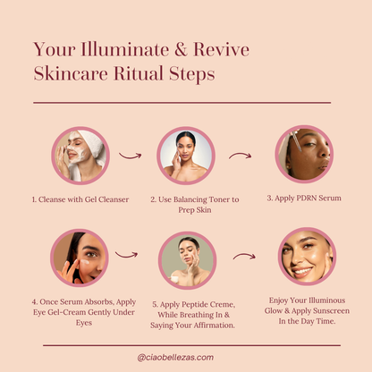 An infographic titled 'Your Illuminate & Revive Skincare Ritual Steps' on a warm beige background, showing five illustrated skincare steps with circular photos of a woman, arrows, and text including 'Cleanse with Gel Cleanser,' 'Use Balancing Toner to Prep Skin,' 'Apply PDRN Serum,' 'Apply Peptide Creme,' and 'Enjoy Your Illuminating Glow & Apply Sunscreen.'.