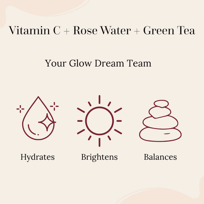 A promotional graphic with the text 'Vitamin C + Rose Water + Green Tea' and 'Your Glow Dream Team' on a light beige background, with three line icons below: a water droplet labeled 'Hydrates,' a sun labeled 'Brightens,' and stacked stones labeled 'Balances.'. ingredient call out for the rise and glow kit