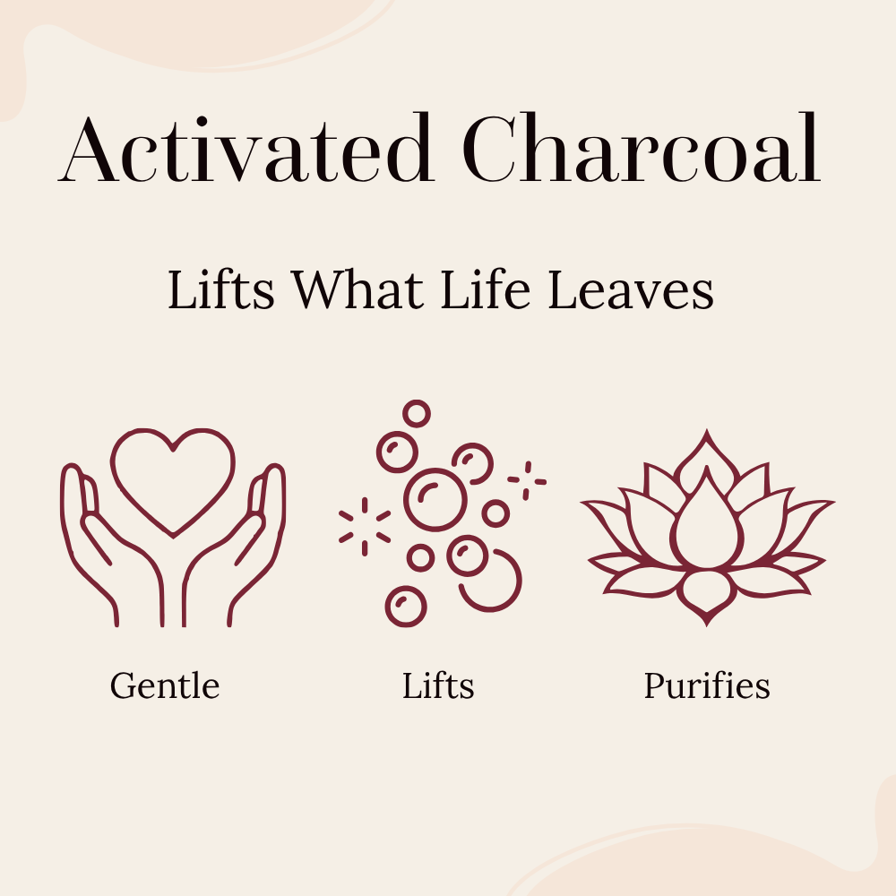 A promotional graphic for Activated Charcoal with the text 'Lifts What Life Leaves' above three minimalist line icons: hands holding a heart labeled Gentle, bubbles labeled Lifts, and a lotus flower labeled Purifies, all on a light beige background.