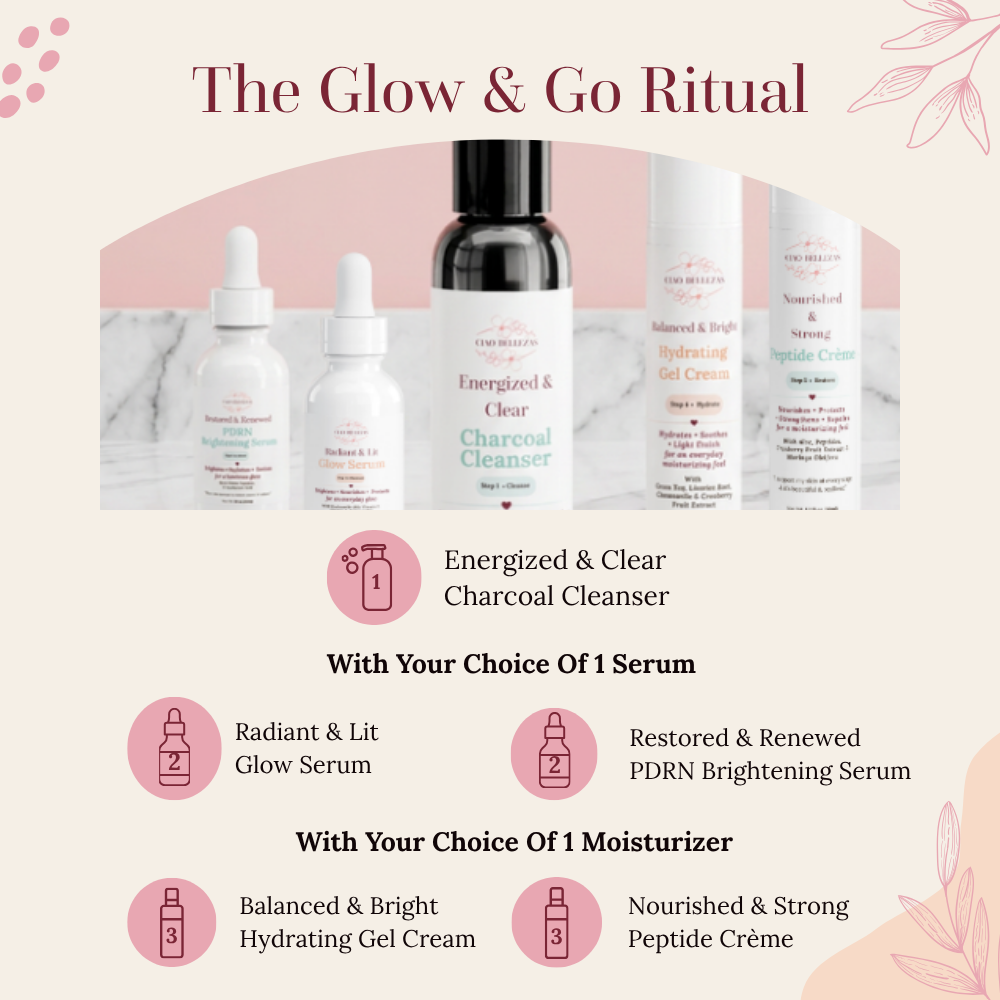 A promotional graphic for a skincare set titled 'The Glow & Go Ritual' showing four skincare products from The Ritual Society: Energized & Clear Charcoal Cleanser, Radiant & Lit Glow Serum, Restored & Renewed PDRN Brightening Serum, and Balanced & Bright Hydrating Gel Cream, along with text detailing options included with the set.
