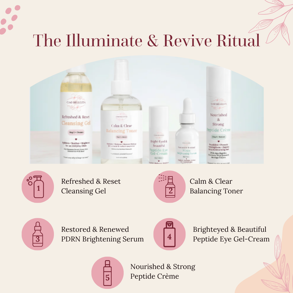 A promotional graphic for the 'Illuminate & Revive Ritual' skincare set by Love Belles. The image features five white skincare bottles and jars arranged in a row, with numbered pink circular icons below them identifying each product: Cleansing Gel, Balancing Toner, Brightening Serum, Peptide Eye Gel-Cream, and Peptide Crème.
