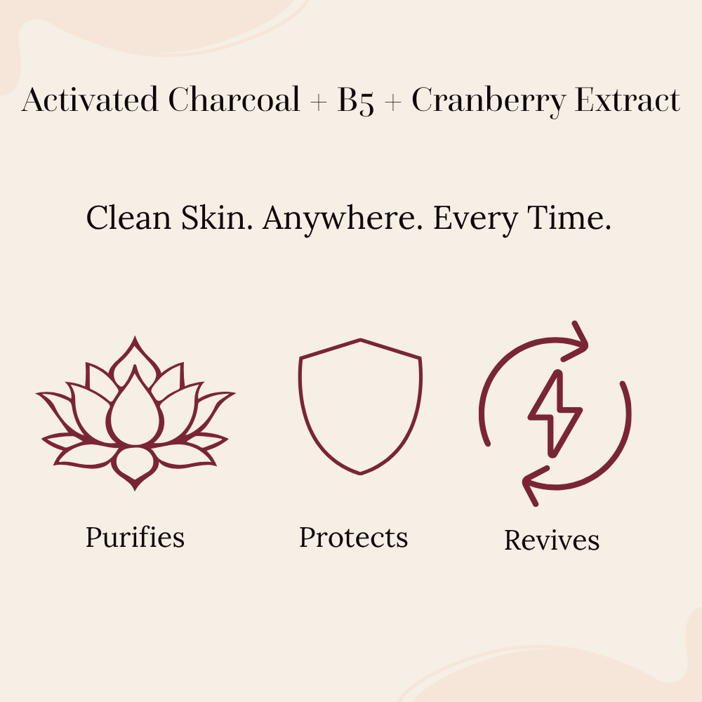 A clean informational graphic on a light beige background with text reading 'Activated Charcoal + B5 + Cranberry Extract' and 'Clean Skin. Anywhere.