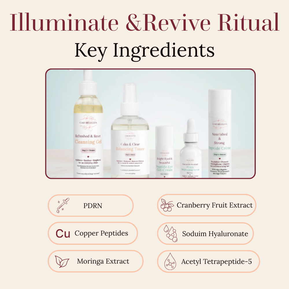 A promotional graphic titled 'Illuminate & Revive Ritual Key Ingredients' showing a group of skincare bottles and jars, with ingredient callouts below including PDRN, Cranberry Fruit Extract, Cu Copper Peptides, Sodium Hyaluronate, Moringa Extract, and Acetyl Tetrapeptide-5.