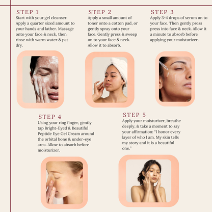 A five-step skincare instruction graphic with text instructions for applying eye gel, accompanied by photos of a woman's face demonstrating facial massage, pressing, and droplet application.