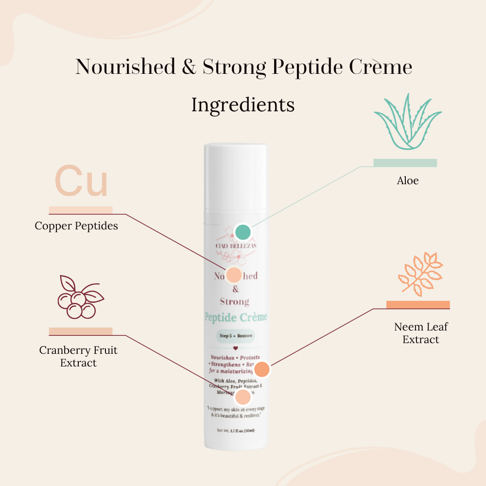 peptide creme ingredients