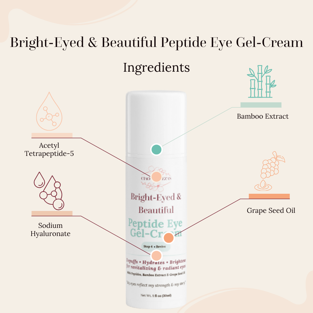 ingredients in peptide eye gel